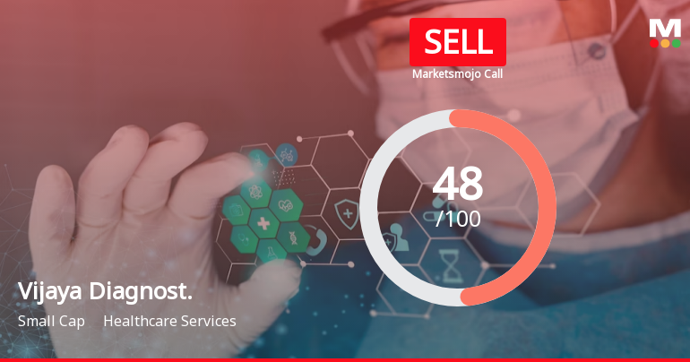 Vijaya Diagnostic Centre Ltd is Rated Sell