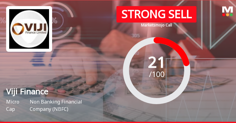 Viji Finance Ltd is Rated Strong Sell