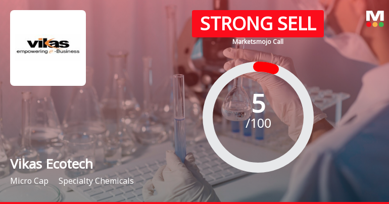 Vikas Ecotech Ltd is Rated Strong Sell