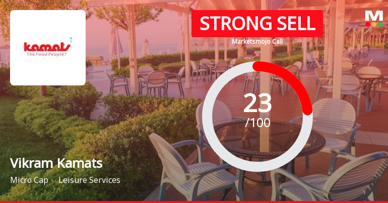 Vikram Kamats Hospitality Ltd is Rated Strong Sell
