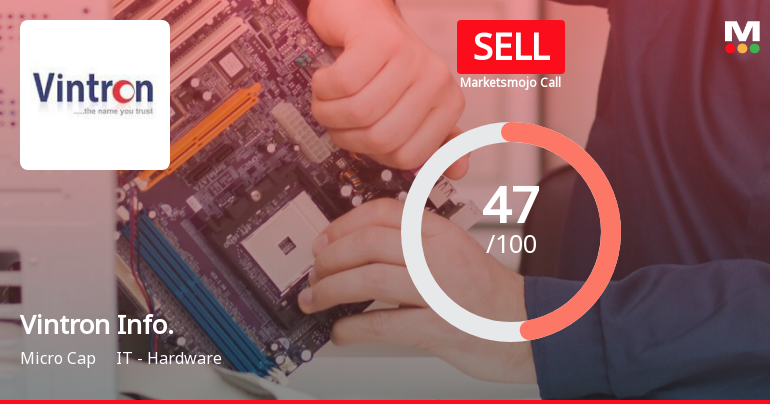 Vintron Informatics Ltd is Rated Sell