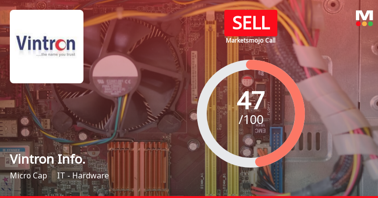 Vintron Informatics Ltd is Rated Sell