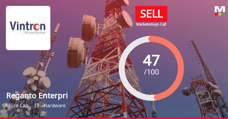 Vintron Informatics Downgraded to Sell Amidst Mixed Financial Signals