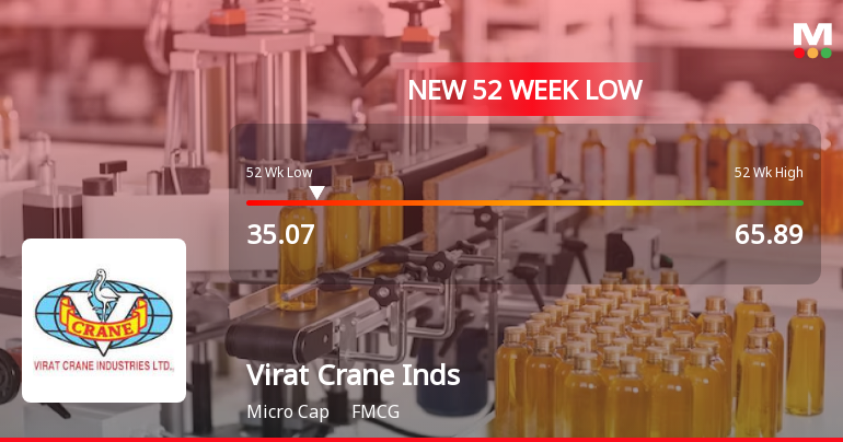 Virat Crane Industries Ltd Stock Falls to 52-Week Low of Rs.35.07