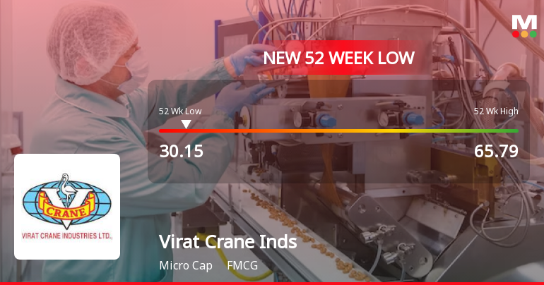 Virat Crane Industries Ltd Stock Hits 52-Week Low Amidst Continued Downtrend