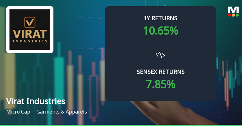 Virat Industries Ltd Technical Momentum Shifts Amid Mixed Indicator Signals