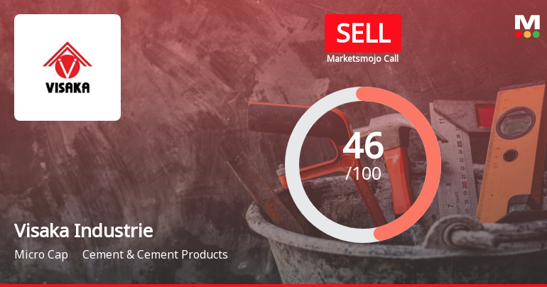 Visaka Industries Ltd is Rated Sell