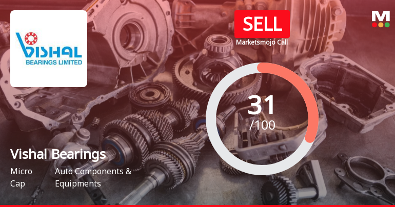 Vishal Bearings Ltd is Rated Sell