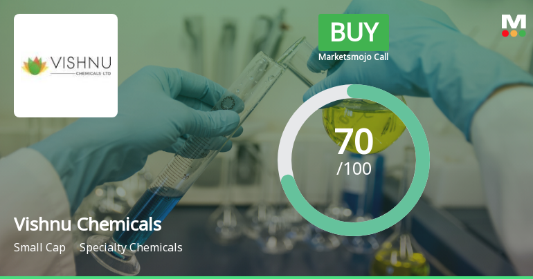 Vishnu Chemicals Upgraded to Buy on Strong Technicals and Robust Financial Metrics