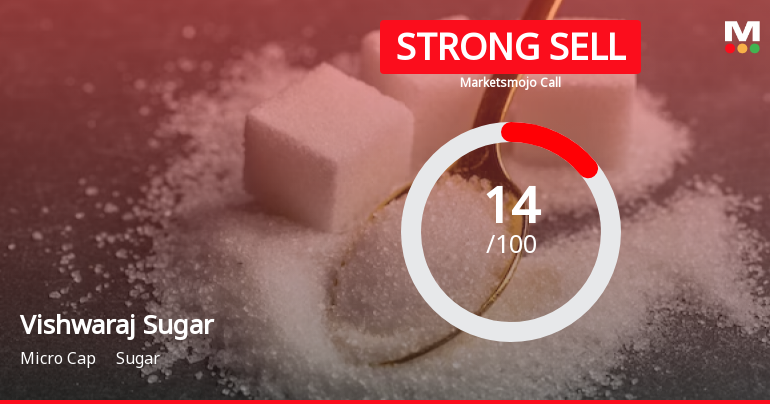 Vishwaraj Sugar Industries Ltd is Rated Strong Sell