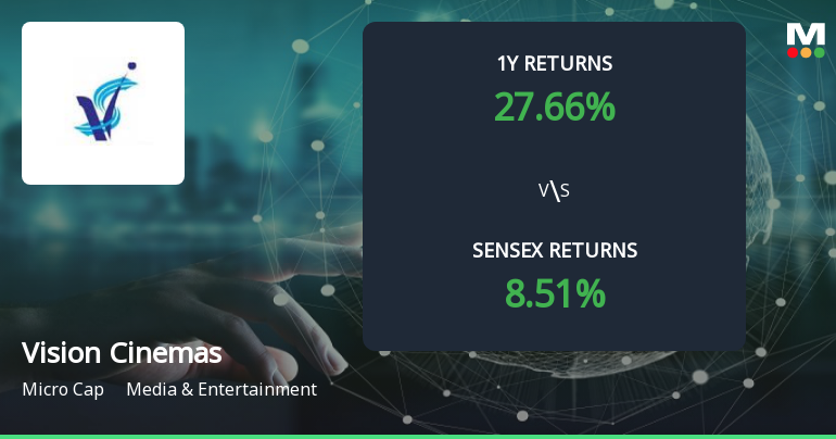 Vision Cinemas Ltd Forms Golden Cross, Signalling Potential Bullish Breakout