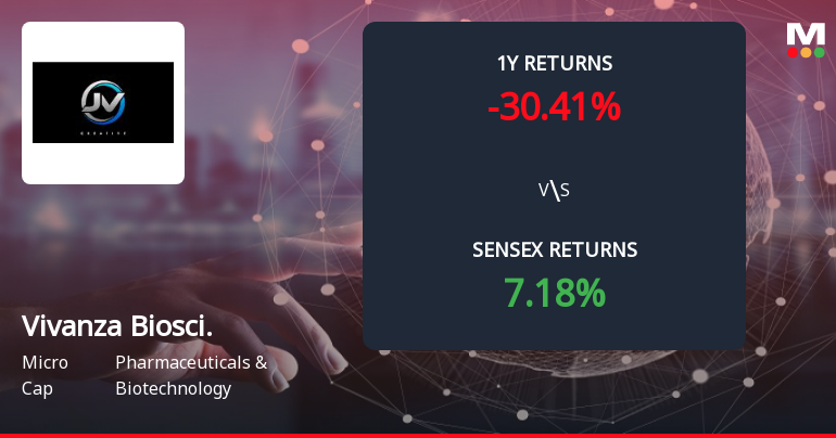 Vivanza Biosciences Ltd Forms Death Cross, Signalling Potential Bearish Trend