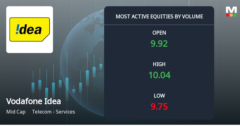 Vodafone Idea Ltd. Sees Exceptional Volume Surge Amid Mixed Technical Signals