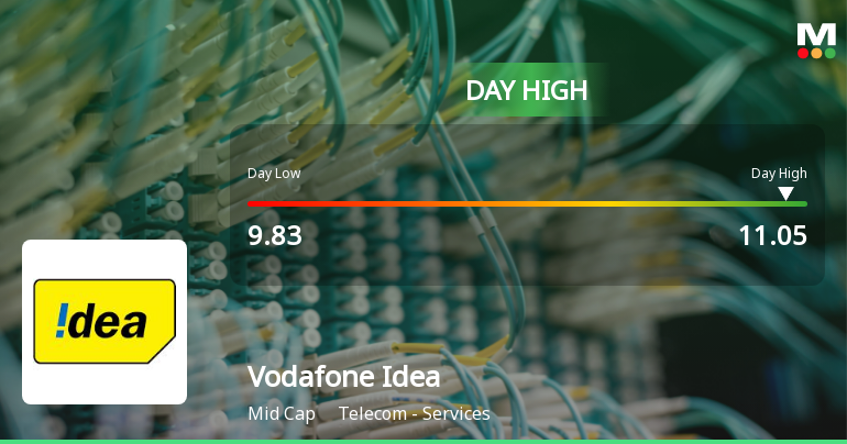Vodafone Idea Ltd. Surges to Day High with 7.06% Intraday…