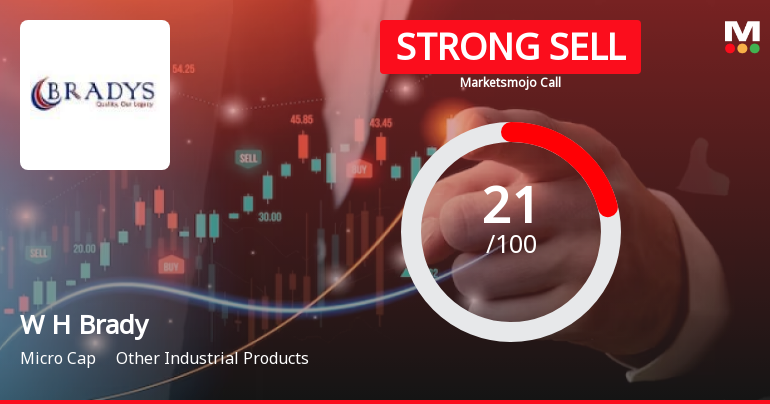 W H Brady & Co Ltd is Rated Strong Sell