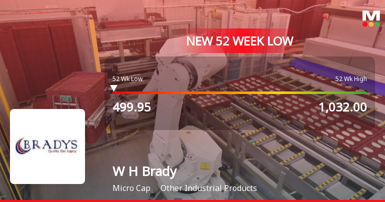 W H Brady & Co Ltd Falls to 52-Week Low Amidst Continued Downtrend