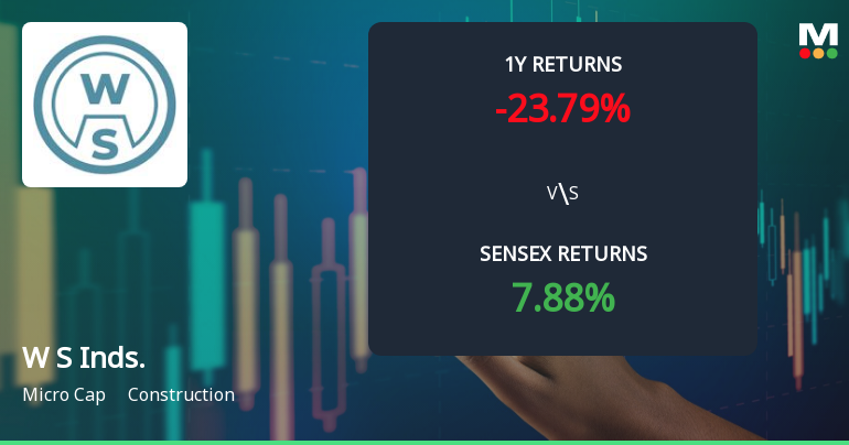 W S Industries (India) Ltd Faces Technical Downturn Amid Bearish Momentum