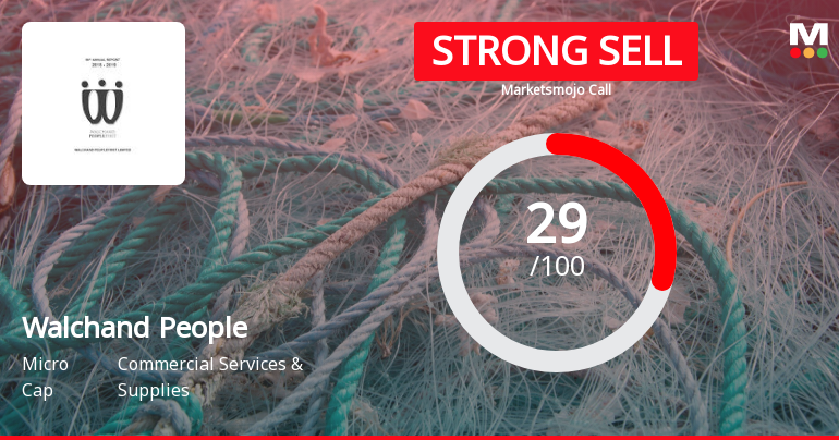 Walchand Peoplefirst Ltd is Rated Strong Sell