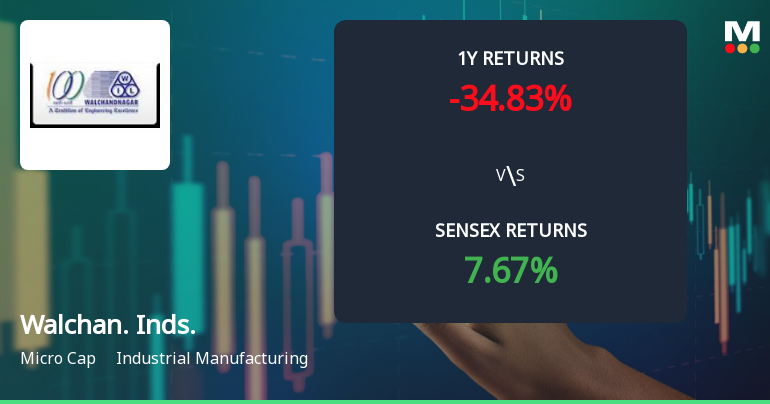 Walchandnagar Industries Ltd Faces Intensified Downtrend Amid Technical Weakness