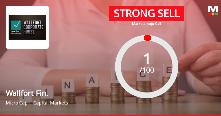 Wallfort Financial Services Ltd is Rated Strong Sell