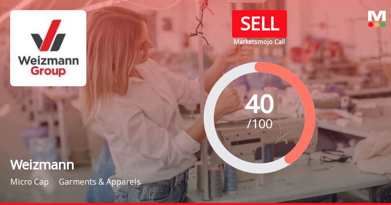 Weizmann Ltd is Rated Sell by MarketsMOJO