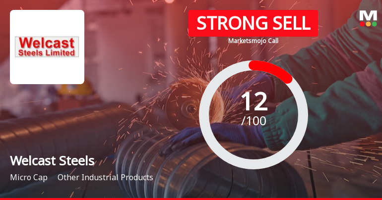 Welcast Steels Ltd is Rated Strong Sell
