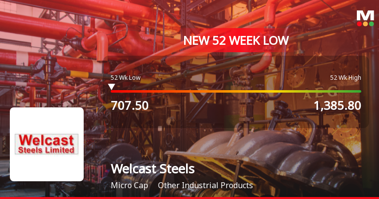 Welcast Steels Ltd Falls to 52-Week Low of Rs.707.5 Amidst Continued Downtrend