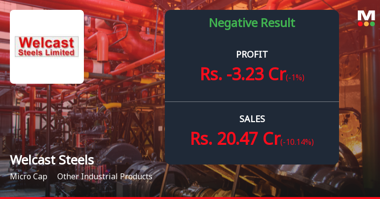 Welcast Steels Q2 FY26: Mounting Losses Signal Deepening Operational Crisis