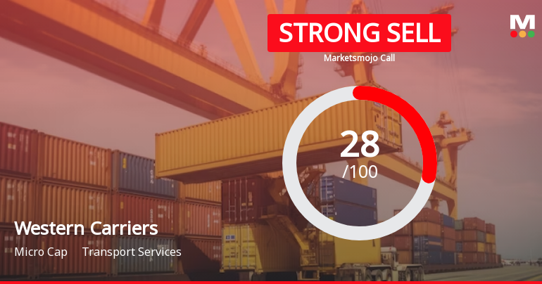 Western Carriers (India) Ltd is Rated Strong Sell