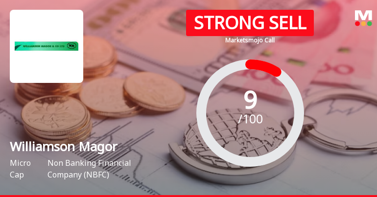 Williamson Magor & Company Ltd is Rated Strong Sell