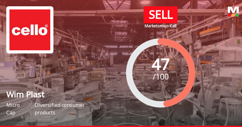 Wim Plast Ltd. is Rated Sell