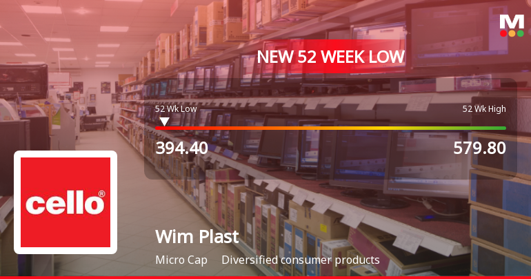 Wim Plast Ltd. Stock Falls to 52-Week Low of Rs.397.35 Amidst Prolonged Downtrend