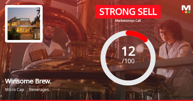 Winsome Breweries Ltd is Rated Strong Sell