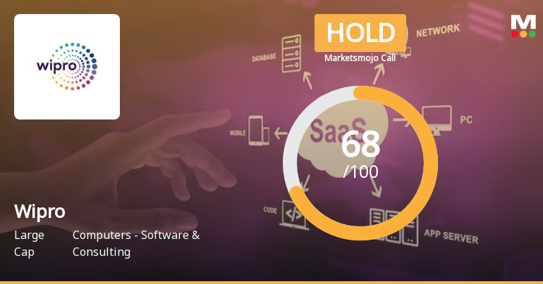 Wipro Ltd. is Rated Hold by MarketsMOJO