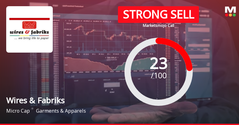 Wires & Fabriks (S.A) Ltd is Rated Strong Sell