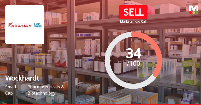 Wockhardt Ltd is Rated Sell