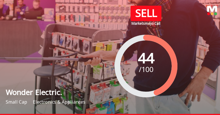 Wonder Electricals Ltd is Rated Sell