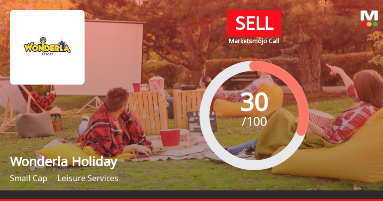 Wonderla Holidays Ltd Rating Upgraded to Sell Amid Mixed Financial and Valuation Signals