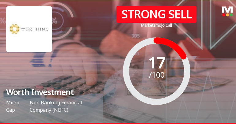 Worth Investment & Trading Company Ltd is Rated Strong Sell