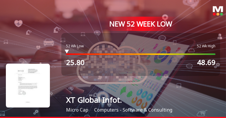 XT Global Infotech Ltd Falls to 52-Week Low of Rs.26 on 27 Jan 2026