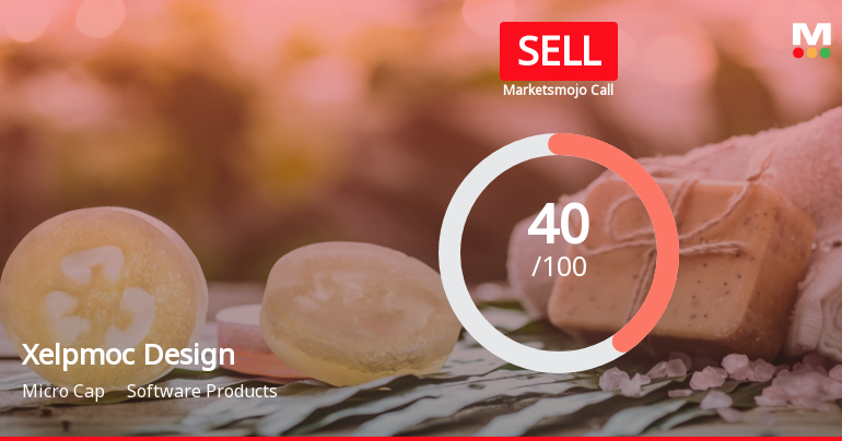 Xelpmoc Design and Tech Ltd is Rated Sell