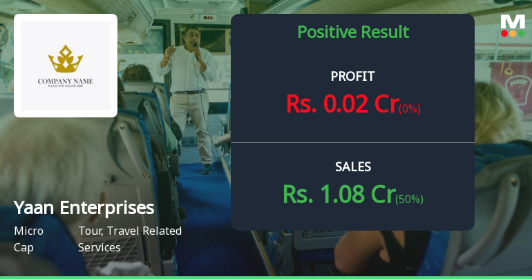 Yaan Enterprises Q2 FY26: Marginal Growth Fails to Justify Expensive Valuation