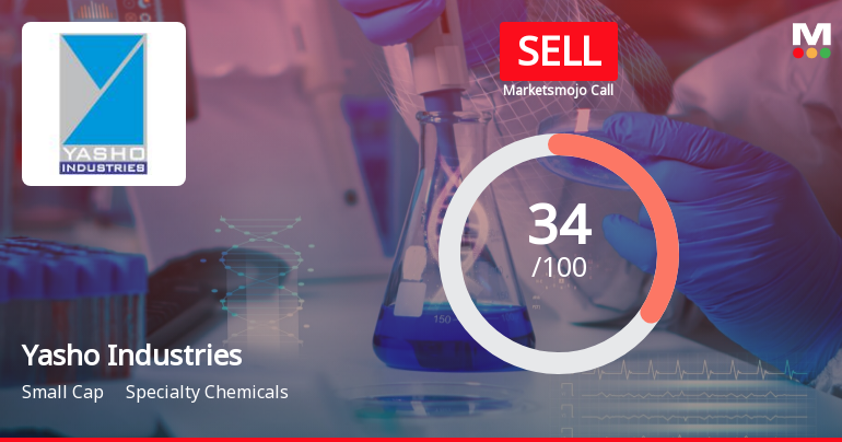 Yasho Industries Ltd is Rated Sell