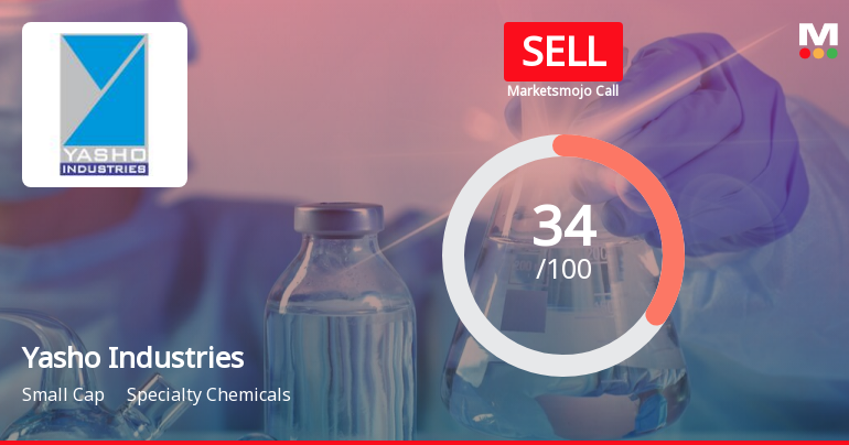 Yasho Industries Ltd is Rated Sell