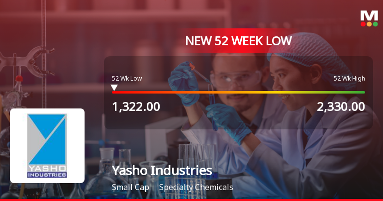 Yasho Industries Ltd Stock Falls to 52-Week Low of Rs.1325