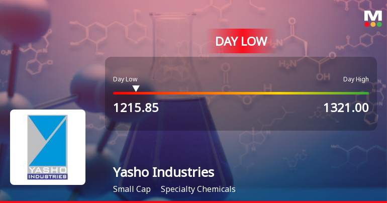 Yasho Industries Ltd Hits Intraday Low Amidst Price Pressure
