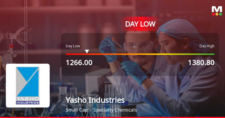 Yasho Industries Ltd Hits Intraday Low Amid Price Pressure on 12 Jan 2026
