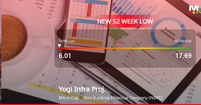 Yogi Infra Projects Ltd Stock Hits 52-Week Low Amidst Continued Downtrend