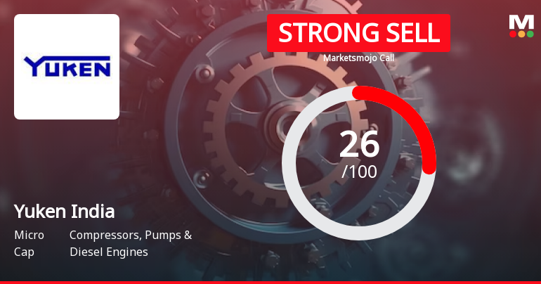 Yuken India Ltd is Rated Strong Sell