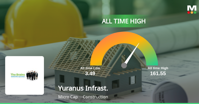 Yuranus Infrastructure Ltd Hits Record High of Rs.161.55, Marking a Historic Milestone